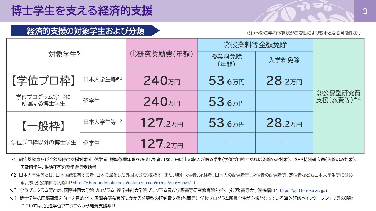 東北大学高等大学院LEAPプログラム 経済支援