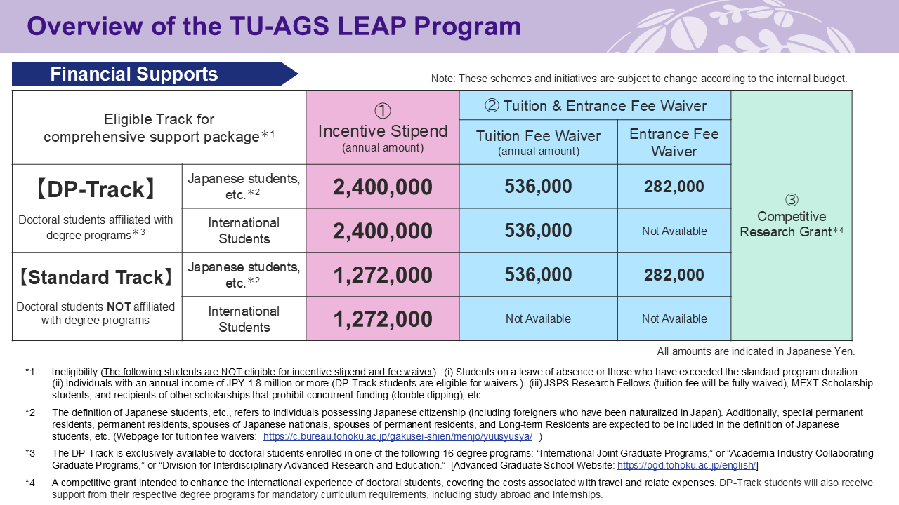 LEAP Program Stipend