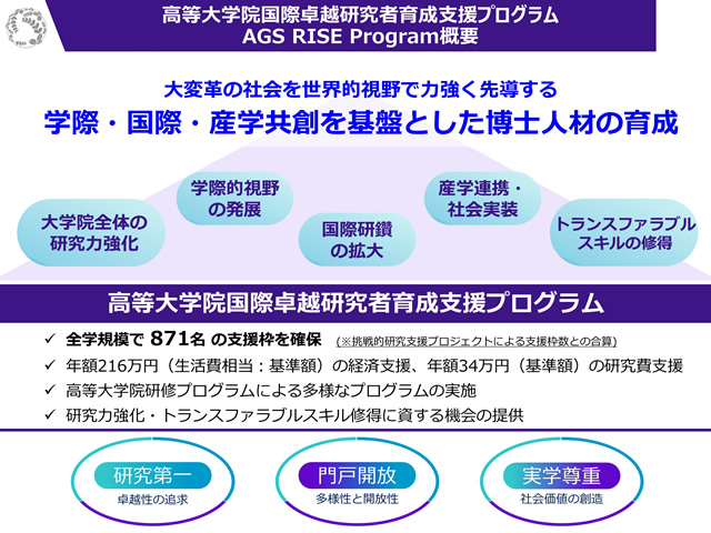 東北大学高等大学院博士後期課程学生挑戦的研究支援プロジェクト概要